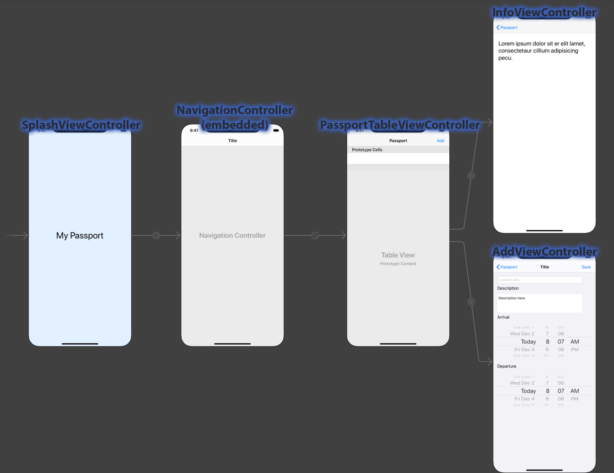 FinalProject Structure and Layout